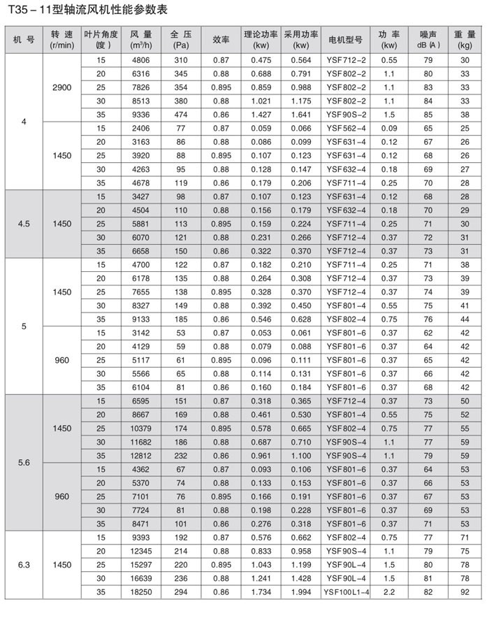 T35-11軸流通風(fēng)機(jī)