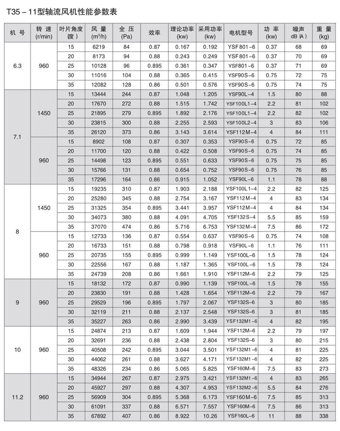 T35-11軸流通風(fēng)機(jī)